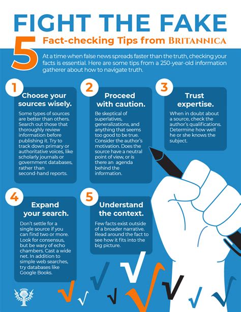 are fact checkers fake
